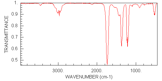 ИК-спектр ацетона