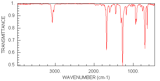 ИК-спектр бензофенона
