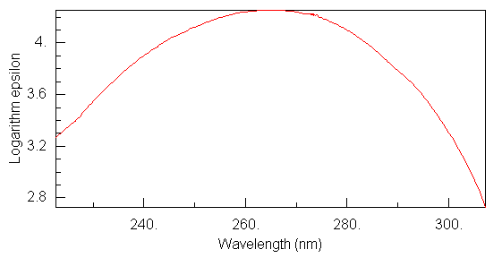 УФ-спектр ацетона