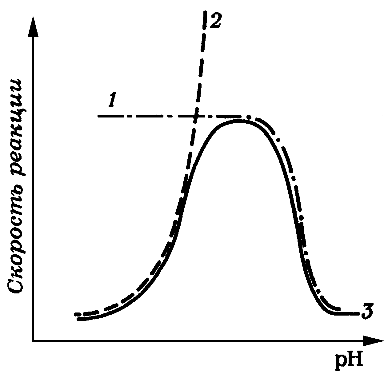 Влияние pH среды на скорость взаимодействия ацетона с гидроксиламином